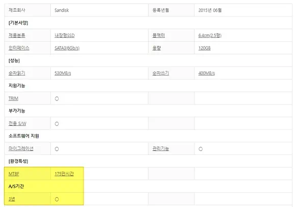 샌디스크 ssd MTBF 175만시간 및 A/S 기간 3년