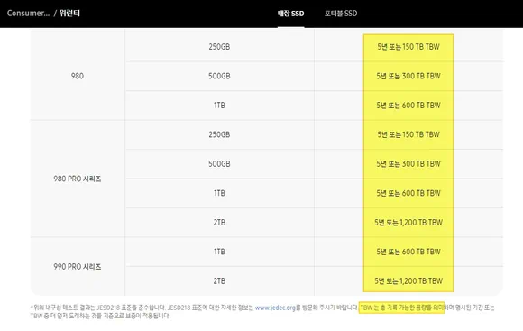 삼성 ssd 보증 기간 및 TBW